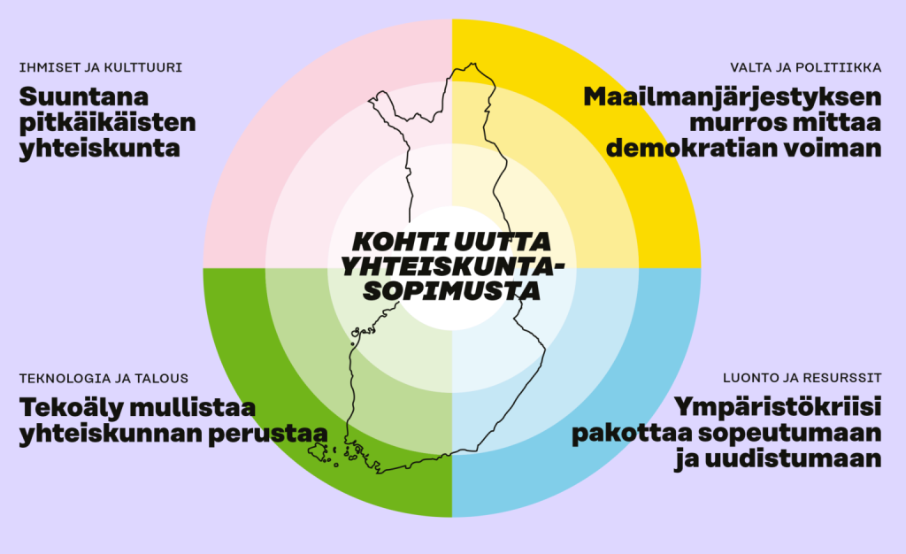 Megatrendit-Suomen-nakokulmasta-1536x939