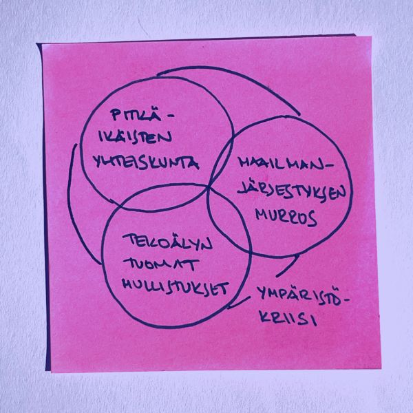 Sustis-kirje #1/2026: Megatrendit & Jevonsin paradoksi & Tulevaisuuden tekijän työkalupakki